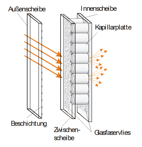 OKALUX K - Aufbau und Funktionsprinzip