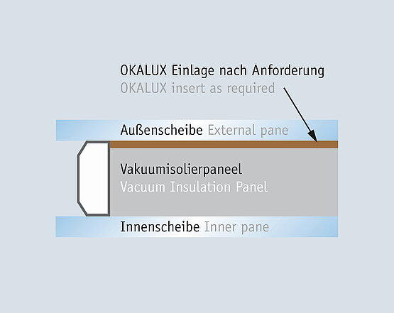 OKALUX@ HPI – Aufbau mit Designeinlage