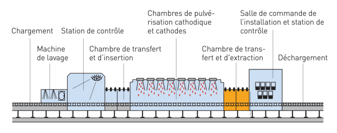 Schema installation revêtement