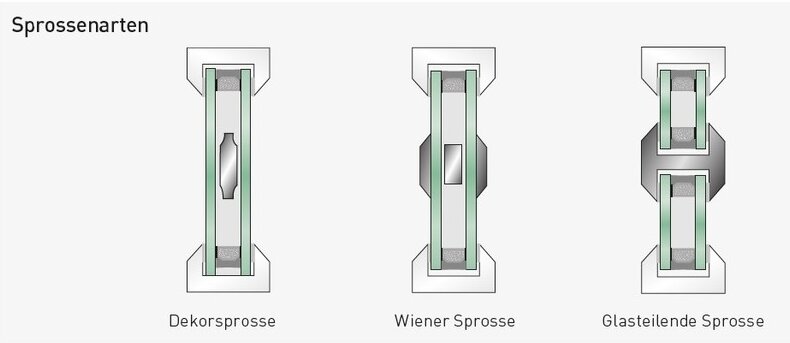 Isolierglas mit innenliegenden Sprossen