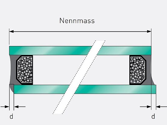 Versatzdarstellung bei 2-fach Isolierglas und Verbundsicherheitsglas 1