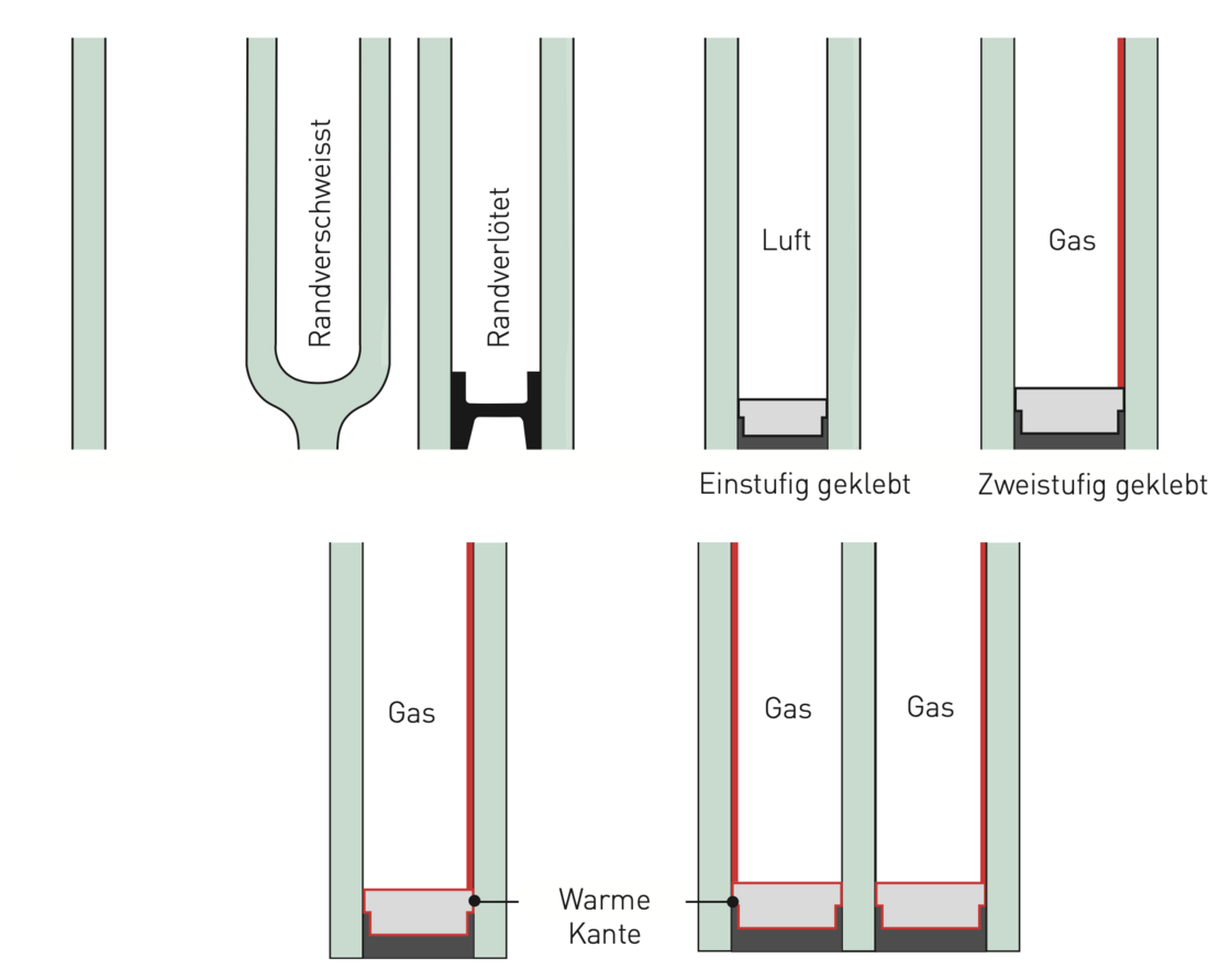 Aus Basisglas wird Isolierglas