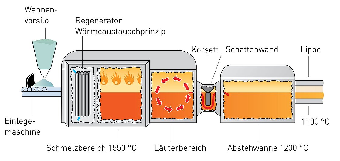 Schmelzen 1