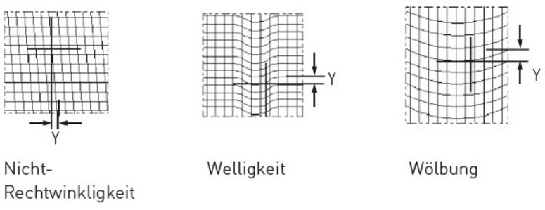 Abweichungen im Drahtnetz