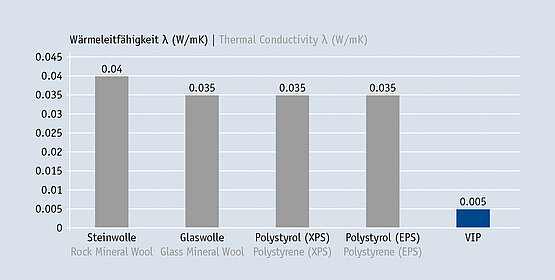 OKALUX@ HPI - Thermal conductivity