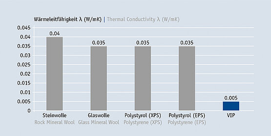 OKALUX@ HPI - Wärmeleitfähigkeit