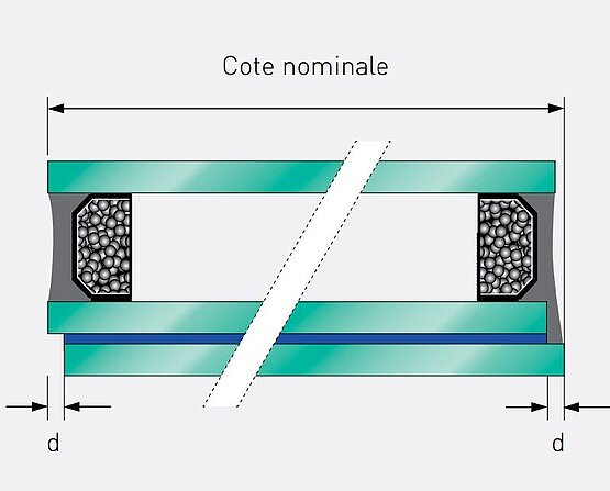 Illustration des Versatzes für doppeltes Isolierglas 2