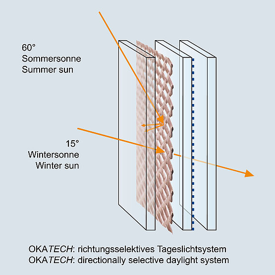 OKATECH Expanded Metal - principle of function