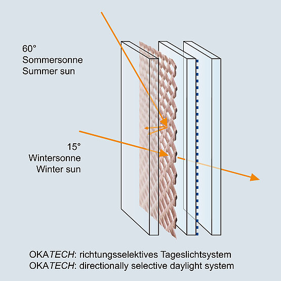 OKATECH Streckmetall - Funktionsprinzip