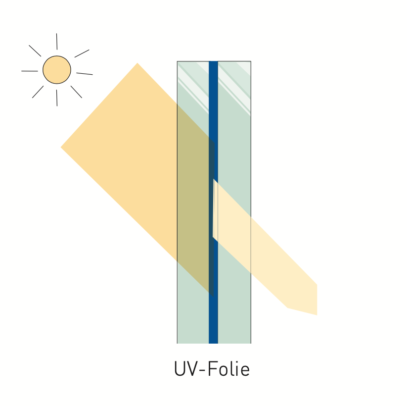 Verbundsicherheitsglas und UV-Transmission