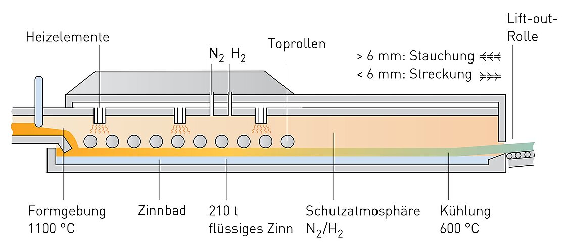 Zinnbad 1