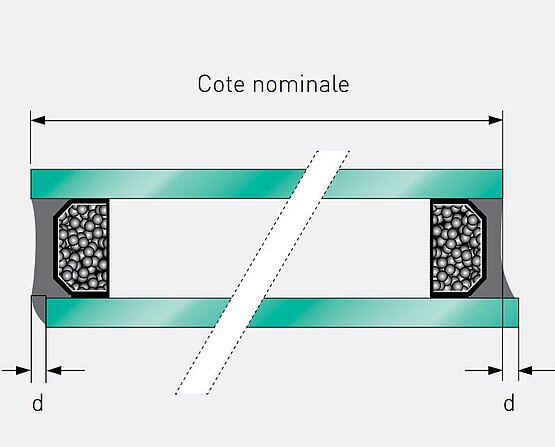 Illustration des Versatzes für doppeltes Isolierglas 1