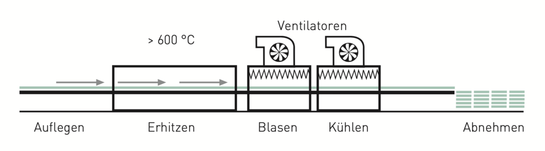 ESG-Herstellung