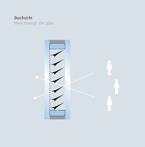 OKASOLAR W – double glazing build-up – Transparency