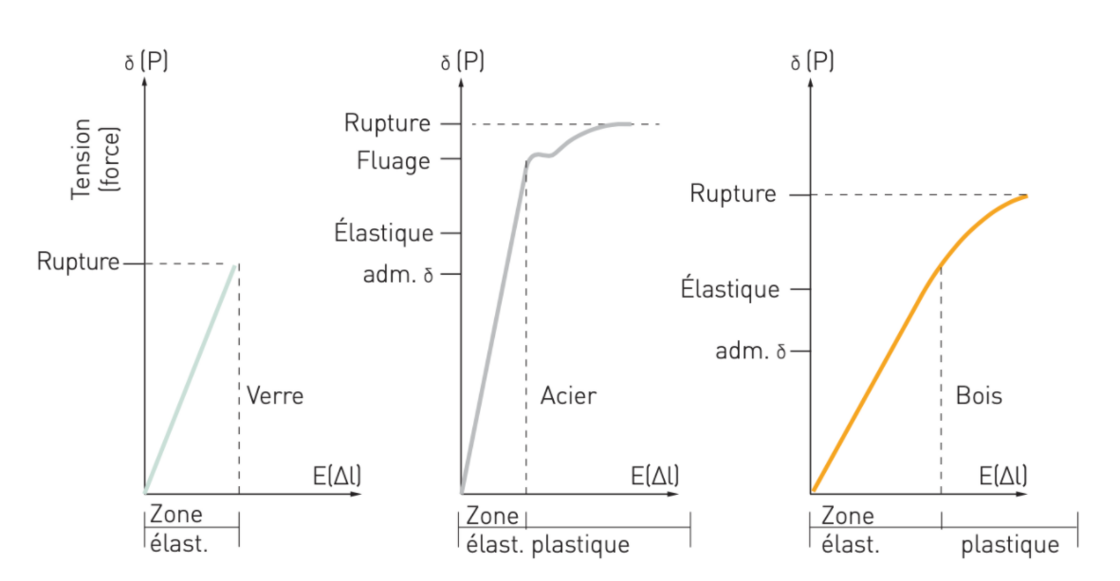 Zugkraft