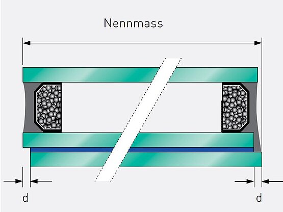 Versatzdarstellung bei 2-fach Isolierglas und Verbundsicherheitsglas 2