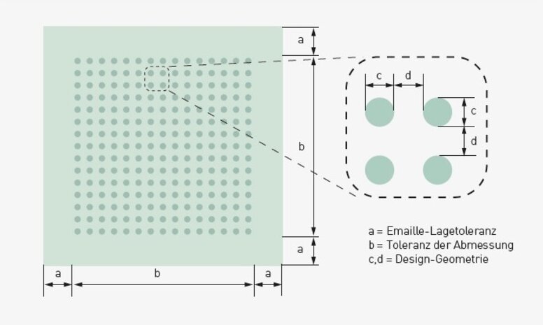  Lage- und Designtoleranzen der Abmessung von bedruckten Gläsern