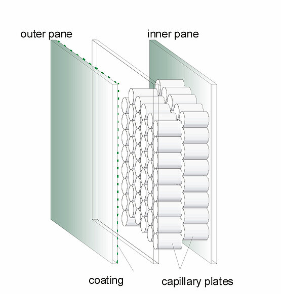 KAPILUX T - Triple Glazing