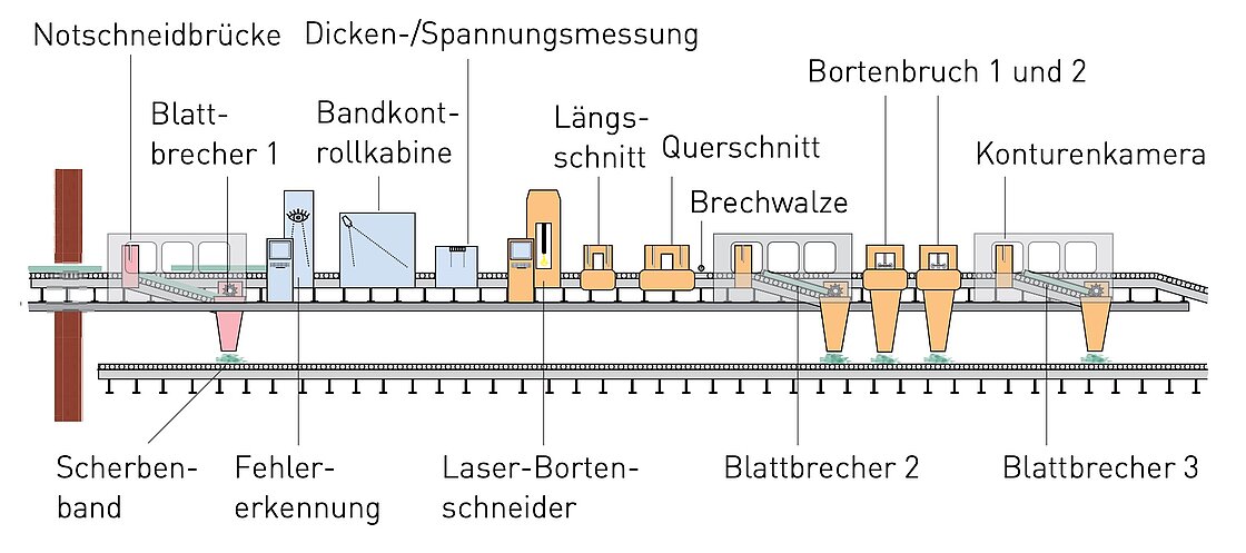 Zuschnitt 1