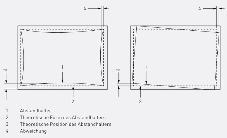 Sichtbarkeit der Primärabdichtung Randverbund