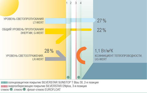 Energy Package R Glas Trösch Sunstop blau 30T