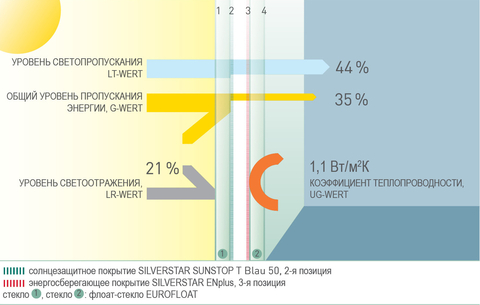 Energy Package R Glas Trösch Sunstop blau 50 T