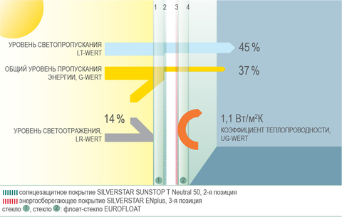 Energy Package R Glas Trösch Sunstop Neutral 50T