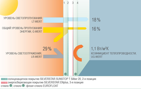 Energy Package R Glas Trösch Sunstop Silber 20T