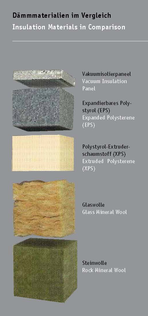 OKALUX@ HPI - Insulation Materials in Comparison