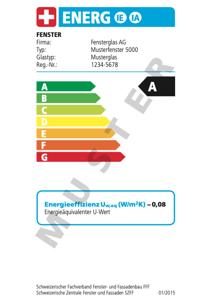 Energieetikette 1
