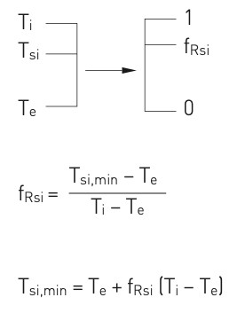 Temperaturfaktor f 2
