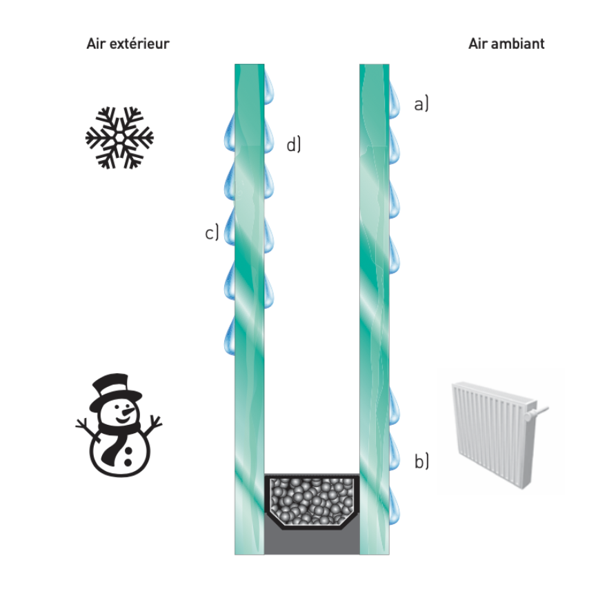 Eau de condensation et verre