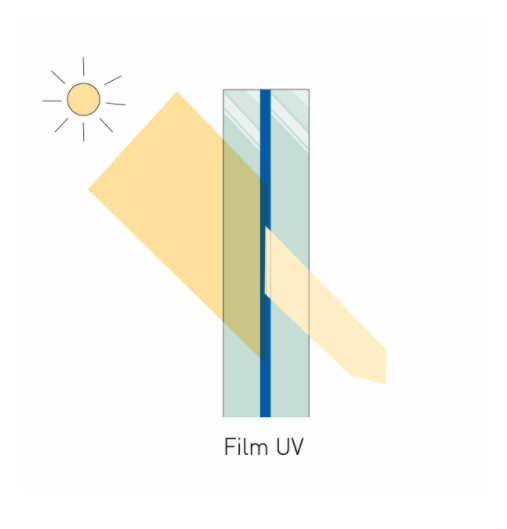 Film UV