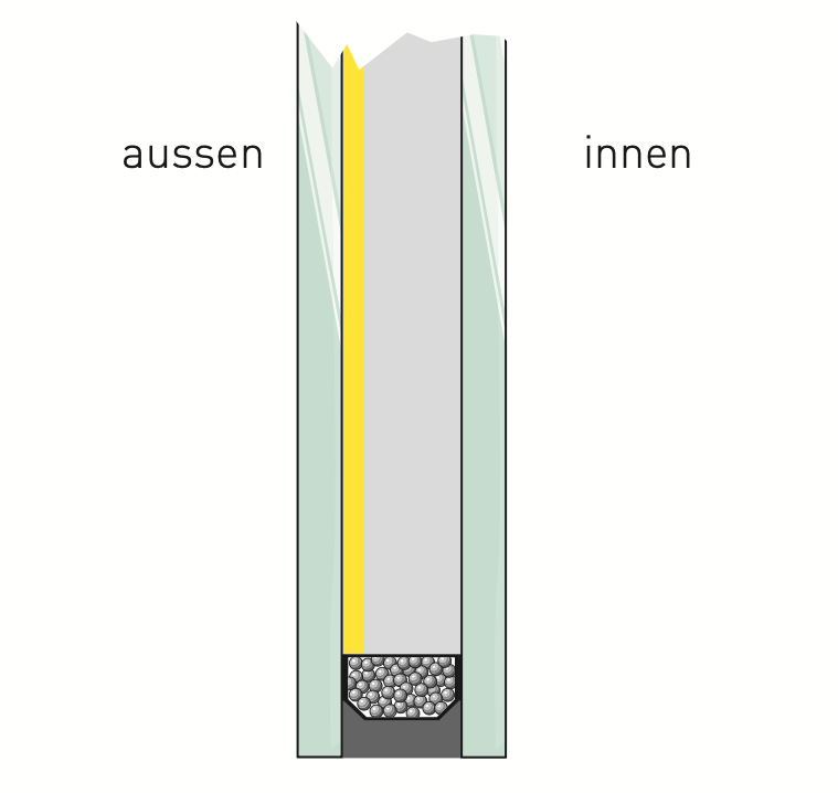 Beschichtetes Glas