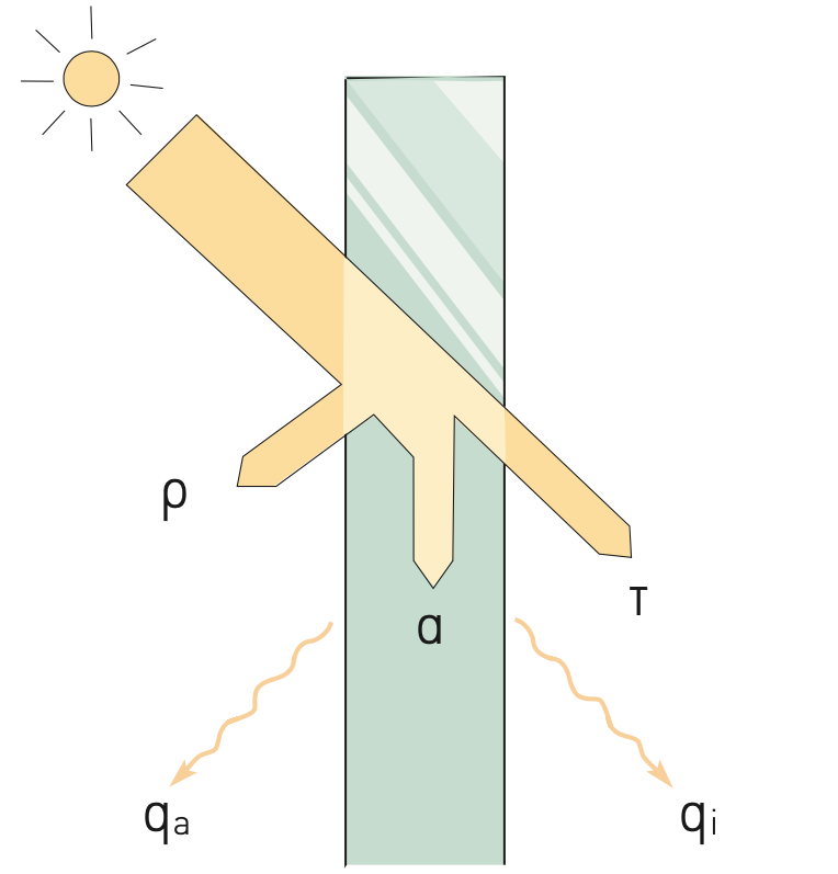 Strahlung und Glas 2