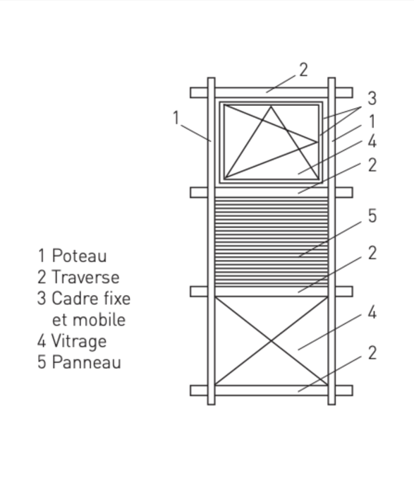 Trasmission thermique 2
