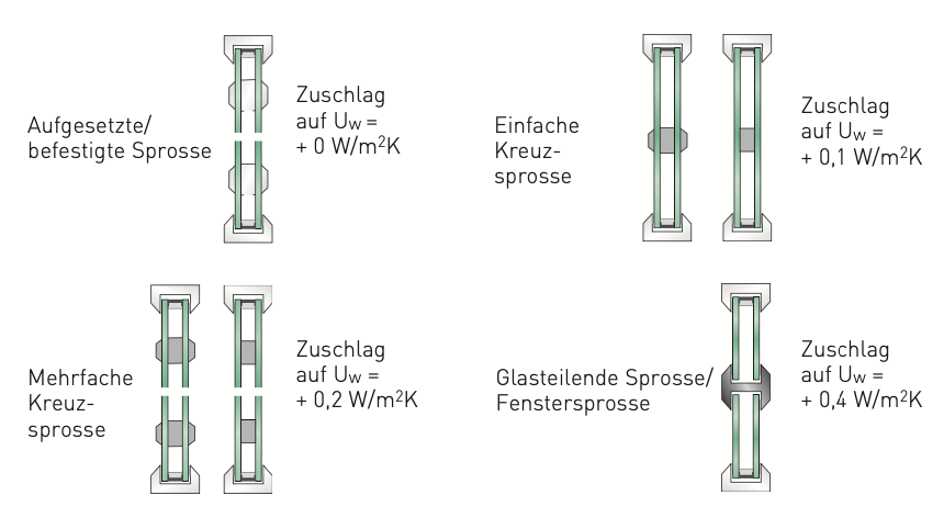 Sprossenfenster 1