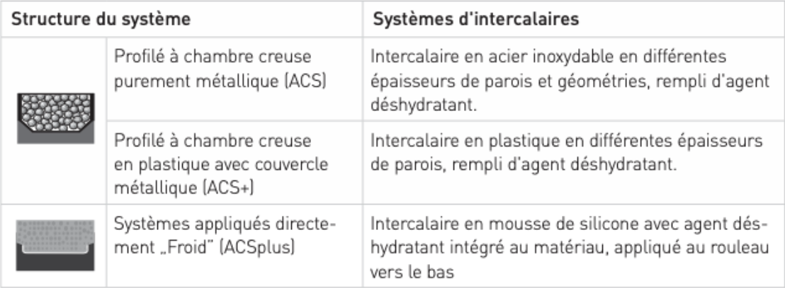 Structure Tableau