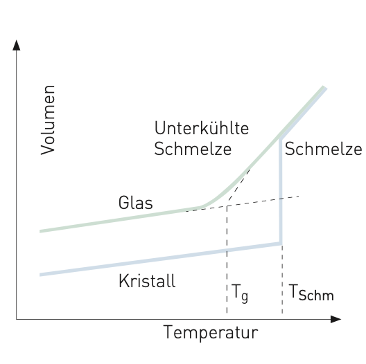 Definition und Zusammensetzung 3