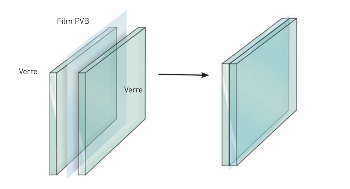 VSG_avec_polyvinyle.png