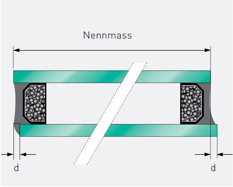 Versatzdarstellung bei 2-fach Isolierglas und Verbundsicherheitsglas 1