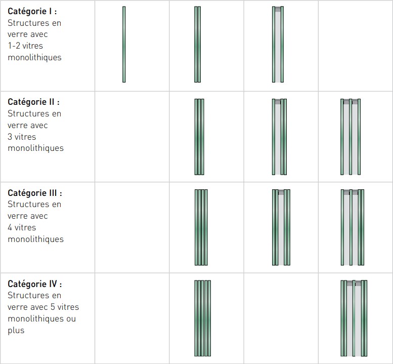D fauts admissibles 1 Glas Tr sch